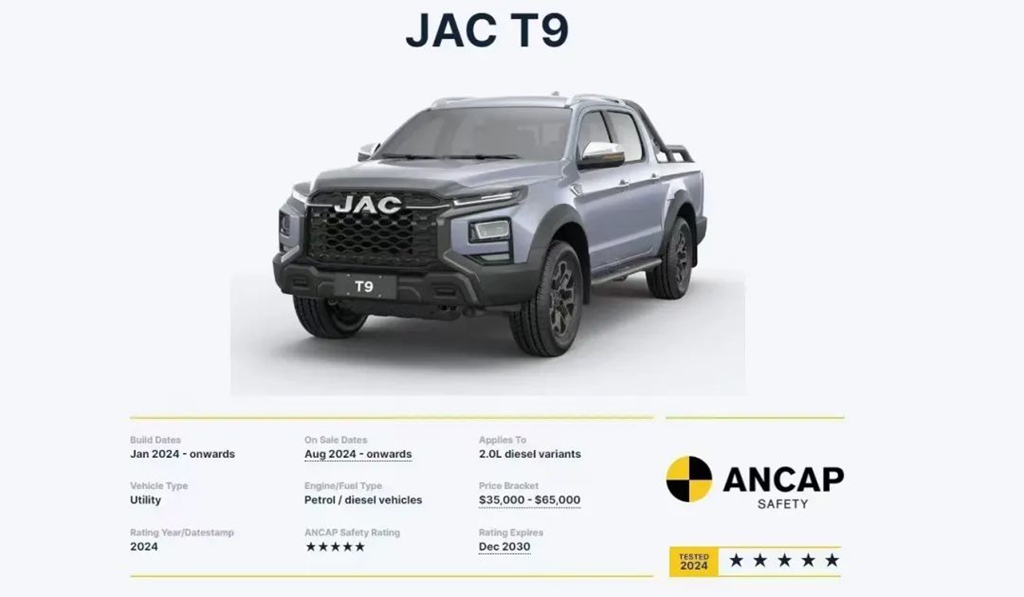 Пикап JAC T9 получил пятизвездочный рейтинг безопасности от австралийского института тестирования ANCAP