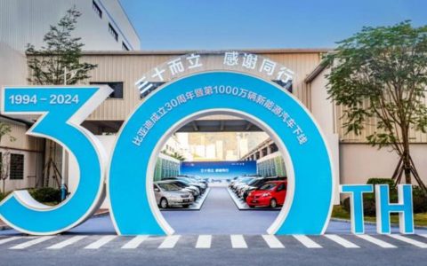Перешагнув отметку в 10 миллионов, BYD достигла второго рубежа в 5 миллионов всего за 15 месяцев.