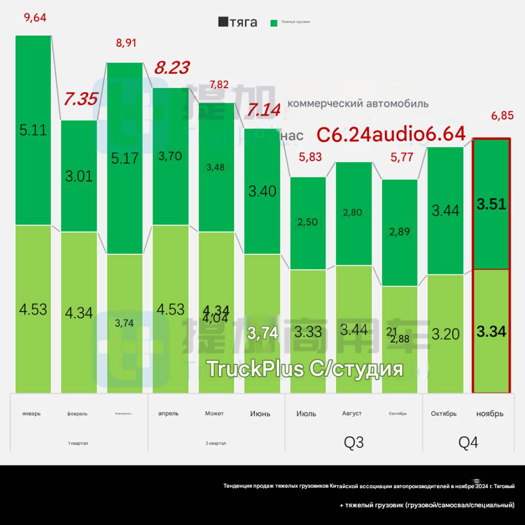 Кабина с длинным капотом тягача Chenglong T5 получила небольшие обновления, а также представлен новый совместный грузовик Fengyun. Обзор новинок в 390-й партии тяжелых грузовиков категории N, опубликованных Министерством промышленности и информационных технологий