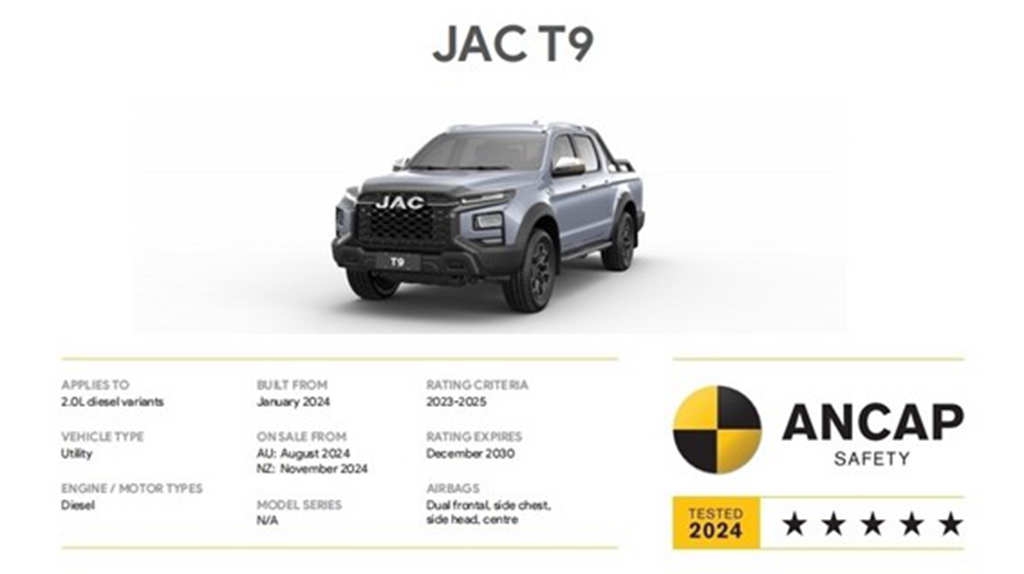 "Король безопасности" в мире пикапов, новый JAC Hunter получил пятую звезду за безопасность по версии австралийской системы ANCAP.