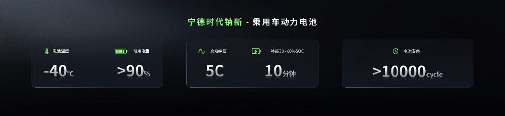 Contemporary Amperex Technology Co., Limited (CATL) представляет новый натриевый аккумулятор, три прорыва укрепляют основу развития новых источников энергии