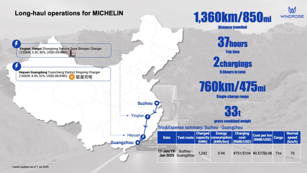 Windrose совместно с Michelin завершила 1361 км электротранспортировки