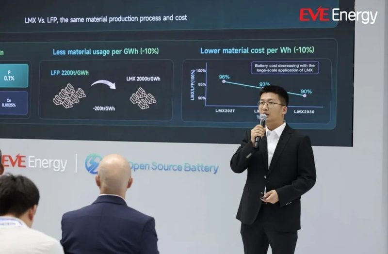 EVE Energy представляет открытую батарею AI Battery на IAA 2026
